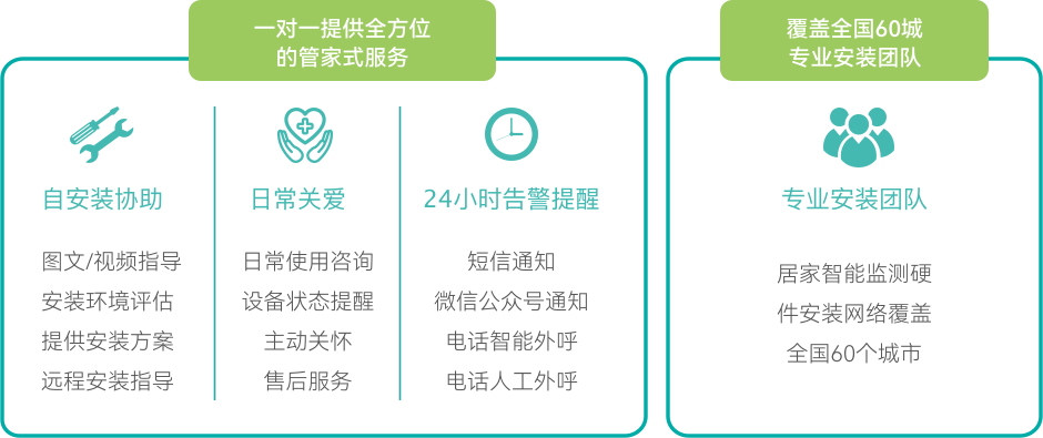 7X24全时管家服务