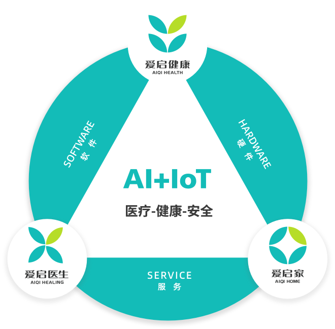 晓葆的服务生态