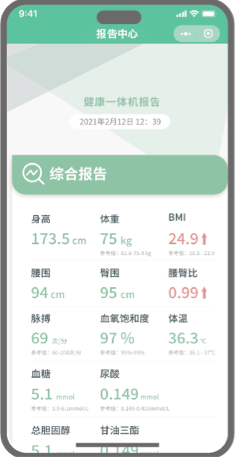 个性化解读报告